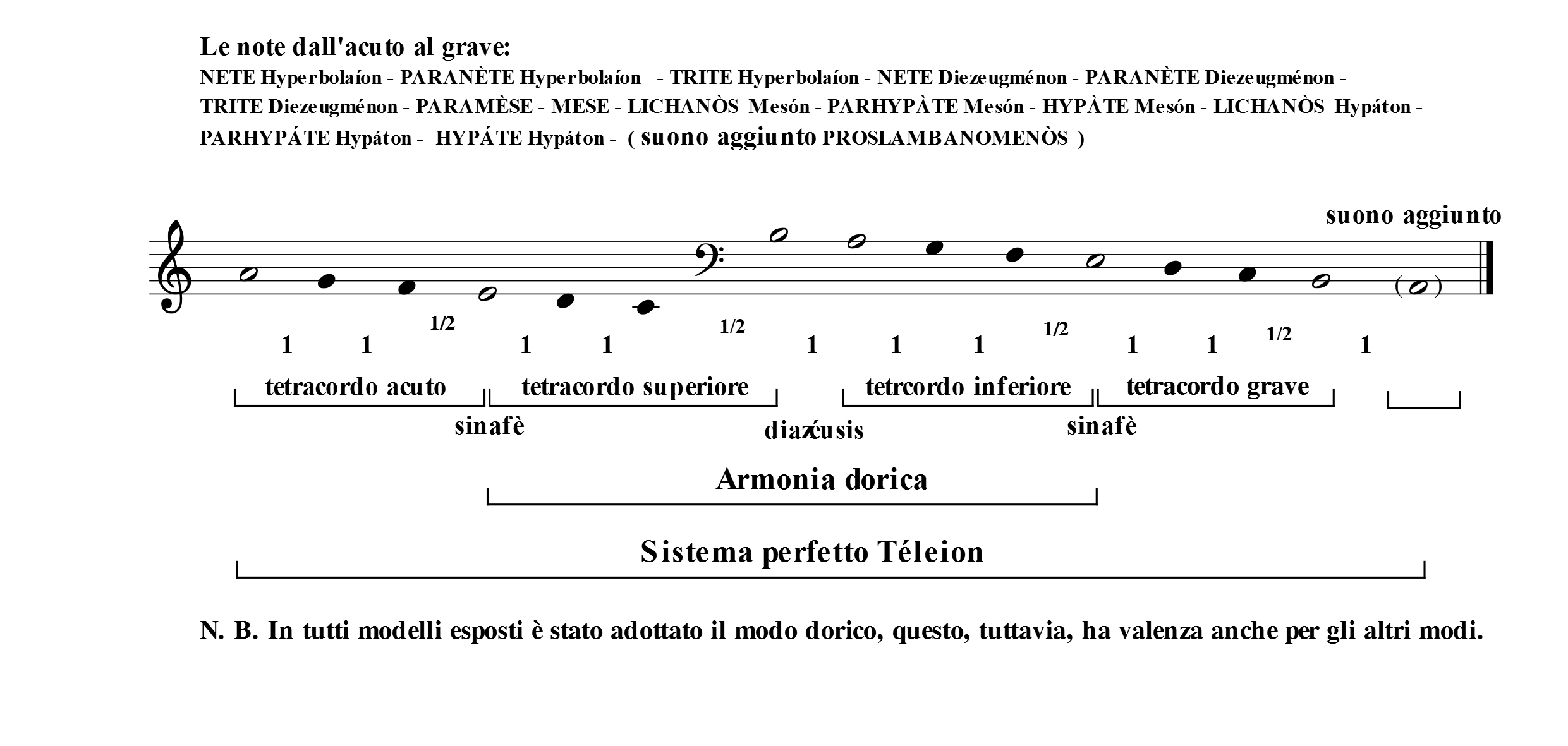 téleion